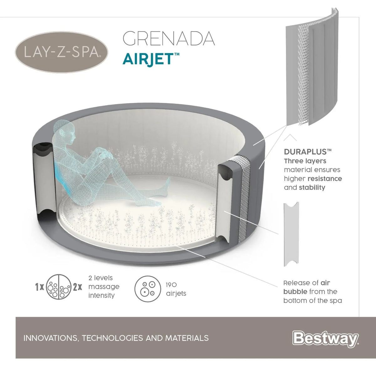 Spa Inflable Bestway Lay-Z-Spa Grenada AirJet 6-8 Personas: tecnología y materiales