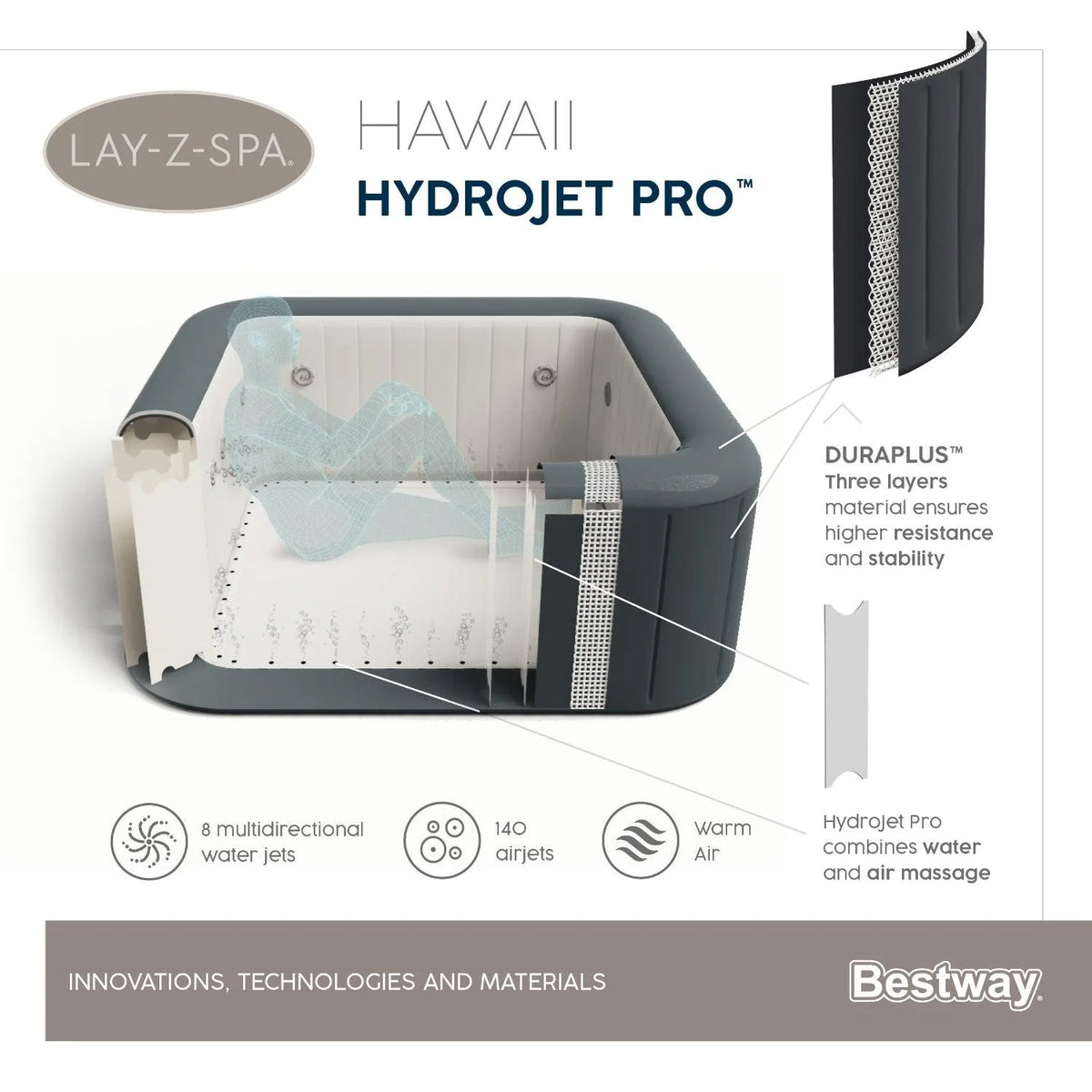 Spa Inflable Bestway Lay-Z-Spa Hawaii HydroJet Pro 4-6 Personas: tecnología y materiales